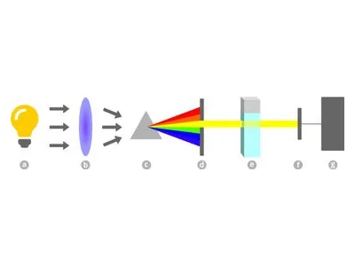 Espectrofotômetro UV-Vis — Kasvi